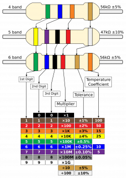 Clipart - Resistor Colour Chart 4, 5, 6 Bands