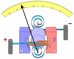Convert a galvanometer to voltmeter - ElecCircuit.com