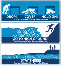 Pin by RVS READY on ENVIRONMENT WEATHER | Tsunami waves ...
