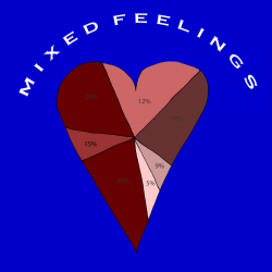 Mixed Feelings: The Emotional Labor Of Listening To Men ...