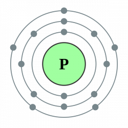 2A The Periodic Table: Bohr Diagrams and Valance Electrons - husamm