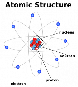 atomic structure - /energy/atom/atomic_structure.png.html