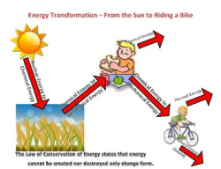 Energy Transformation Poster Project