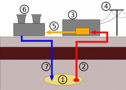 File:Wikipedia Geothermal PowerStation.svg - Wikimedia Commons