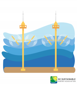 Hydropower & Marine - NC Sustainable Energy Association