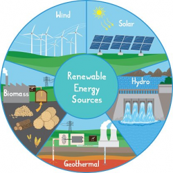 Renewable Energy Sources Infographic premium clipart ...