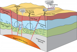 Geothermal Energy - Lessons - Tes Teach