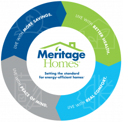 Best Home Builders for Energy Efficient Homes | Meritage Homes