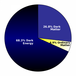 What is Dark Matter and How Much is in the Milky Way? | BrownSpaceman