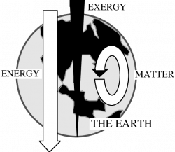 Flows of energy and matter on earth are driven by the contrast ...