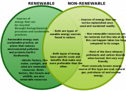 Renewable and non-renewable sources of energy. | Group 12 Geography ...