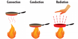 Collection of 14 free Heated clipart heat energy. Download on ubiSafe