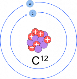 Atoms & Molecules: e-chapter — The Biology Primer