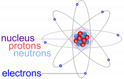Atoms & Molecules: e-chapter — The Biology Primer