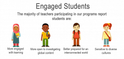 28+ Collection of Student Engagement Clipart | High quality, free ...