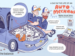 Automotive Mechanic Job Description: Salary, Skills, & More
