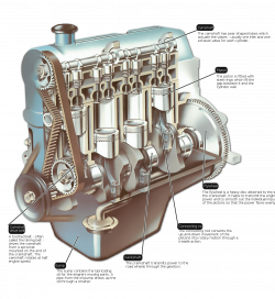 Basic Engine Parts - Automobilegyaan - Speed Hounds