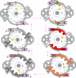 Rotary engine | mecanismos | Pinterest | Engine, Cars and Vehicle