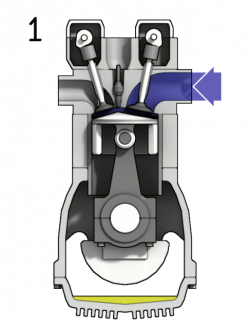 Difference Between 4 Stroke And 2 Stroke Petrol Engines » BikesMedia.in