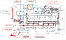 Diesel Engine Drawing at GetDrawings.com | Free for personal use ...