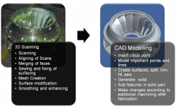 Reverse Engineering in CAD | Creating the Fleet Maker