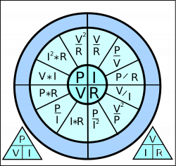 File:Basic laws of Electrical Engineering v.3.svg - Wikimedia Commons