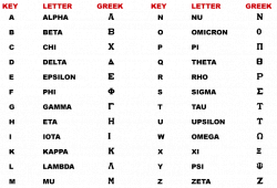 Greek+Alphabet+to+English | bruno santini: Some Greek letters occur ...