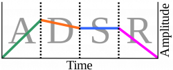 File:ADSR Envelope Graph.svg - Wikipedia