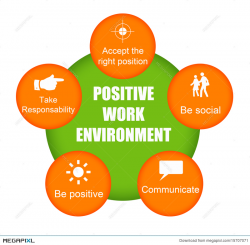 Positive Work Environment Illustration 15707071 - Megapixl