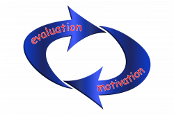 Clipart - Evaluation Motivation Loop