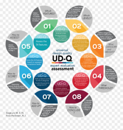 New Illustration Of The Ud-q Expert Evaluation Assessment ...