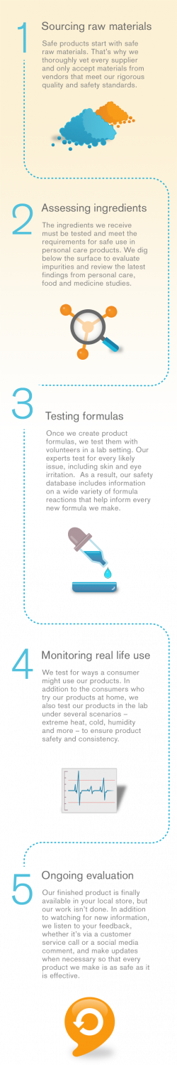 Johnson & Johnson Product Safety | Safety & Care Commitment