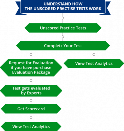 Scored & Unscored PTE Mock Test by PTE Tutorials