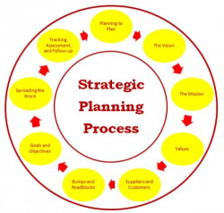 Free Strategic Planning Cliparts, Download Free Clip Art ...