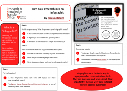 How to Turn Your Research into an Infograph – MdxImpact
