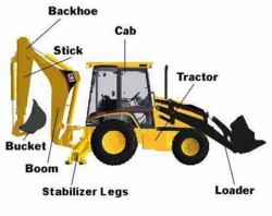 Machineries like #JCB and #backhoes have seen a tremendous ...