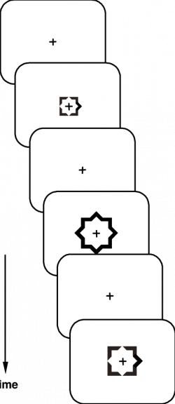 Schematic diagram of stimulus events in Experiments 1 and 2. In the ...