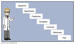 design of experiments - Acur.lunamedia.co