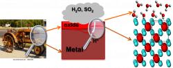 Metal Oxidation - Saidi Research Group