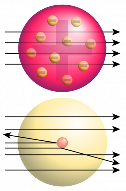 File:Rutherford gold foil experiment results.svg - Wikipedia