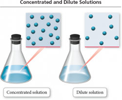4.4 Solution Concentration and Solution Stoichiometry ...