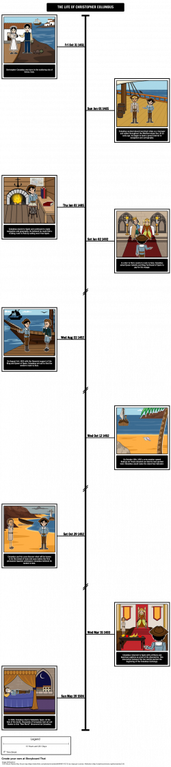 Age of Exploration - Age of discovery Storyboard with Christopher ...