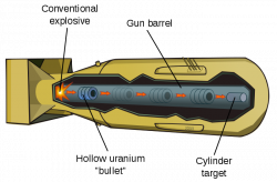 Nuclear weapon design - Wikiwand