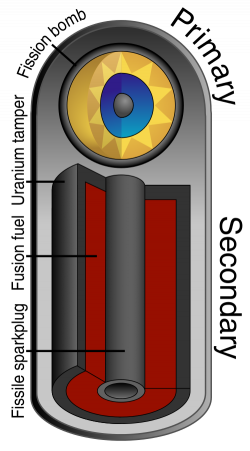 Thermonuclear weapon - Wikiwand