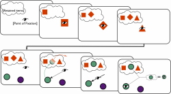 New paper: The cost of making an eye movement | AttentionLab