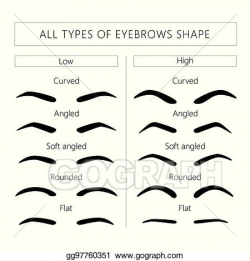 Vector Clipart - Types and forms of eyebrows. eps. Vector ...
