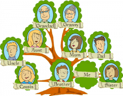 family tree esl - Google Search | Spanish Club Ideas | Pinterest ...