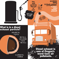 Protecting Oregon from Dirty Diesel – Oregon Environmental Council