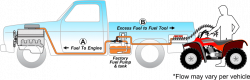 Trucks « Gas siphon | Share gas | Siphon Gas