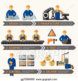 Clip Art Vector - Factory production process infographic ...